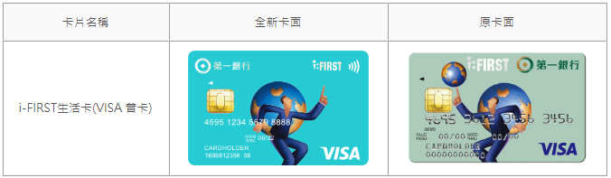 i-FIRST生活卡新增感應式交易功能
