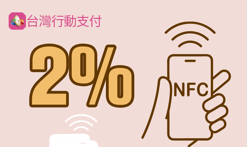 2025年行動支付感應2%