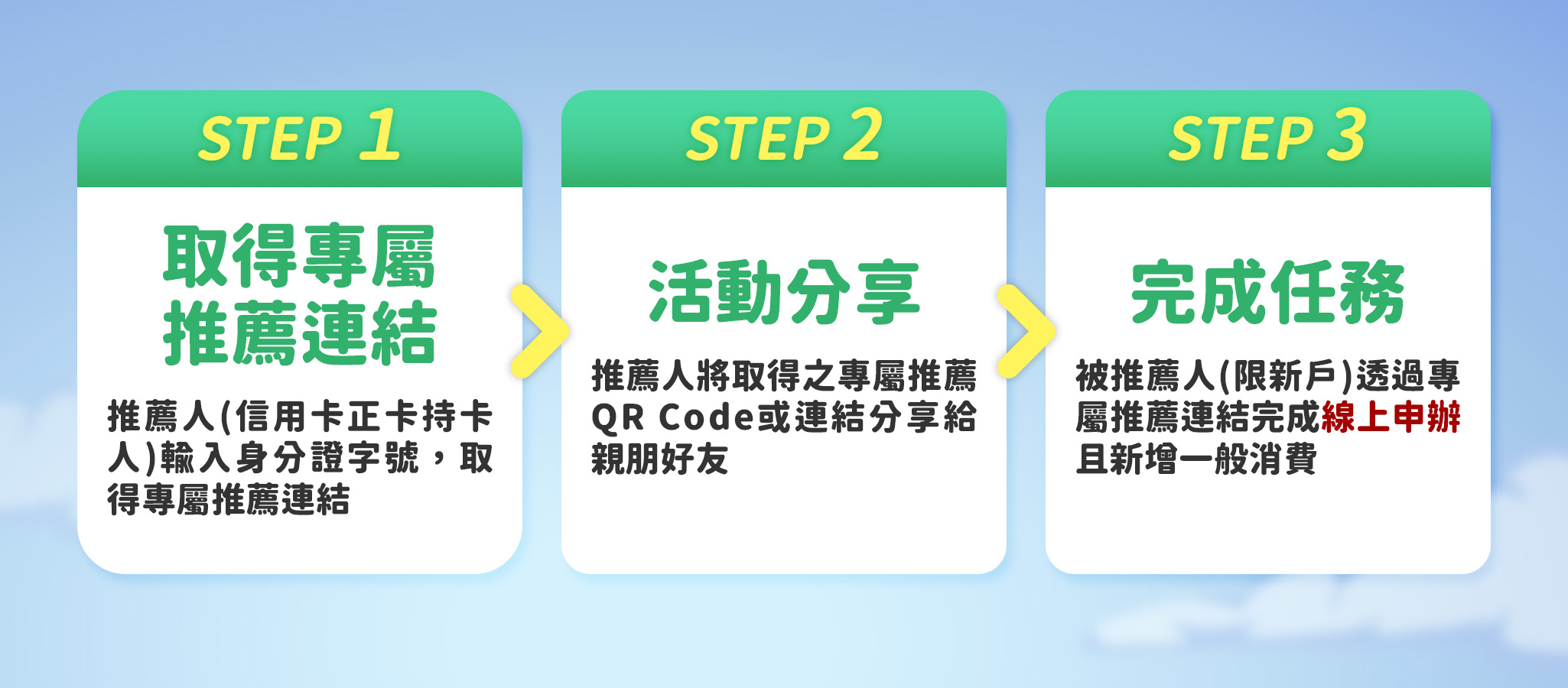 一銀卡推薦友禮大放送