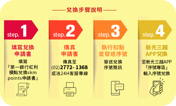 第一銀行紅利積點兌換skm points